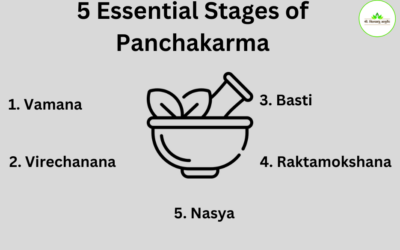 5 Essential Stages of Panchakarma Detoxification: A Complete Guide